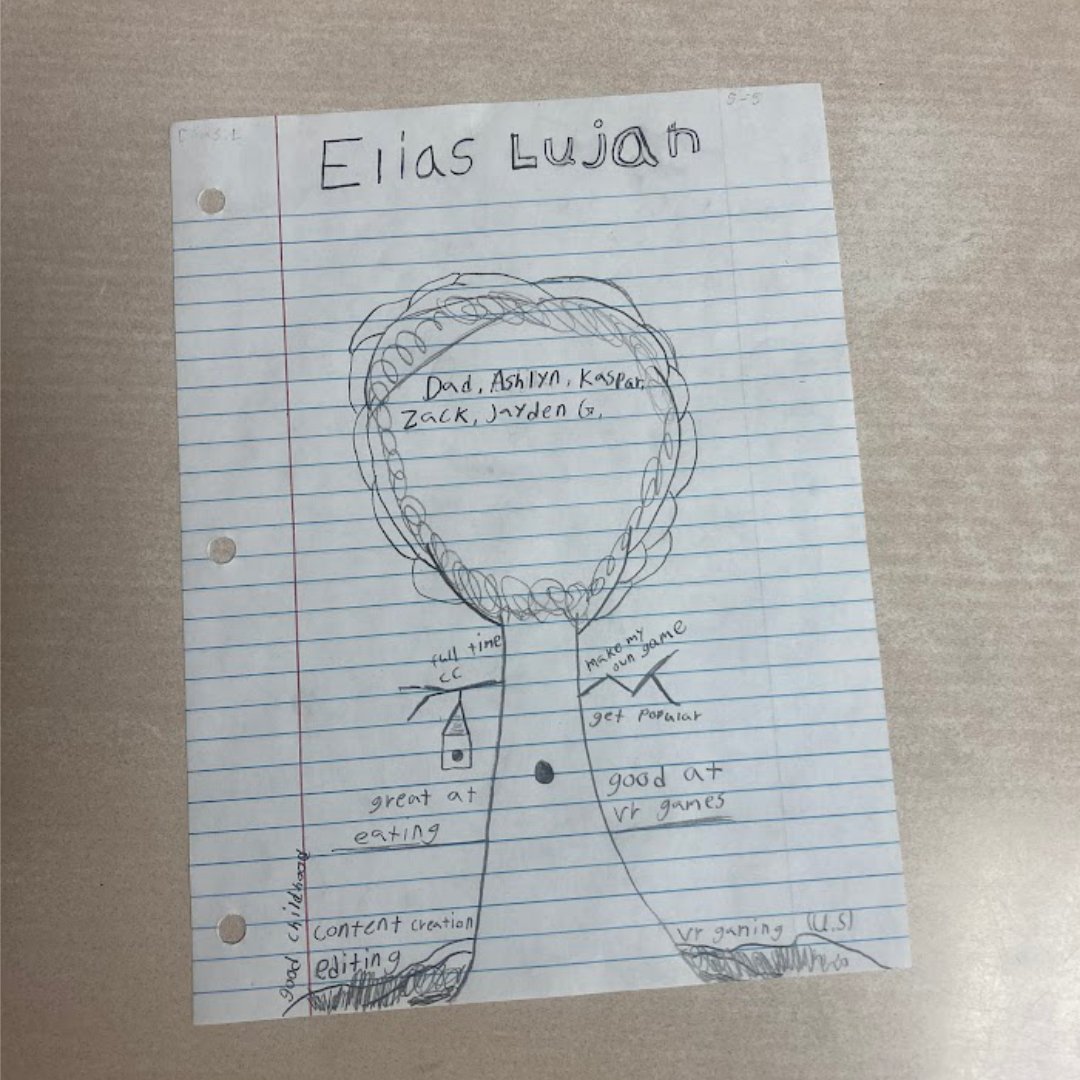 Our 8th Grader Elias Lujan has demonstrated what his tree looks like